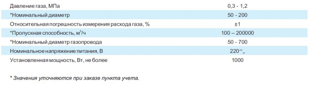 пункт учета табл.JPG пункт учета табл.JPG