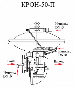 Регулятор давления газа комбинированный КРОН-50
